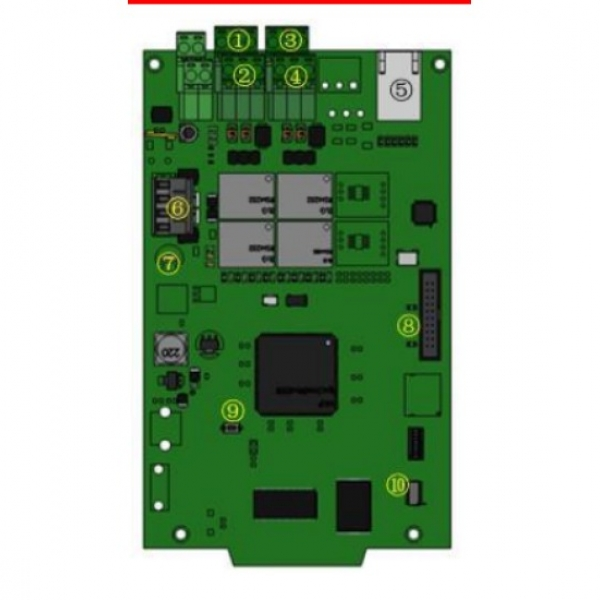 Card Truyền Thông NUP-GW